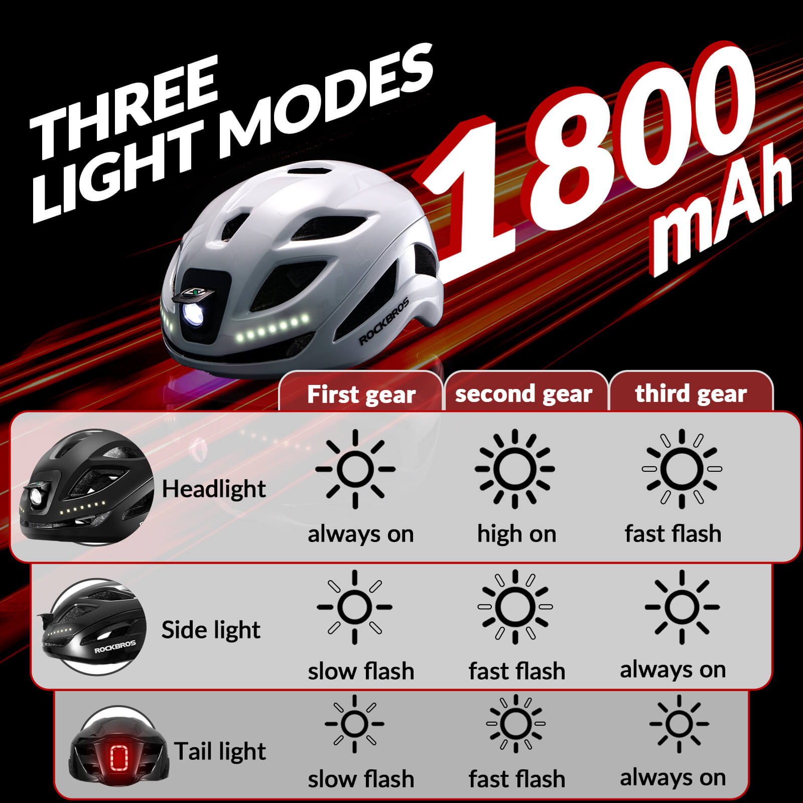 ROCKBROS bike helmet with light, USB rechargeable, adjustable, in black, ideal for safe cycling #Color_Black