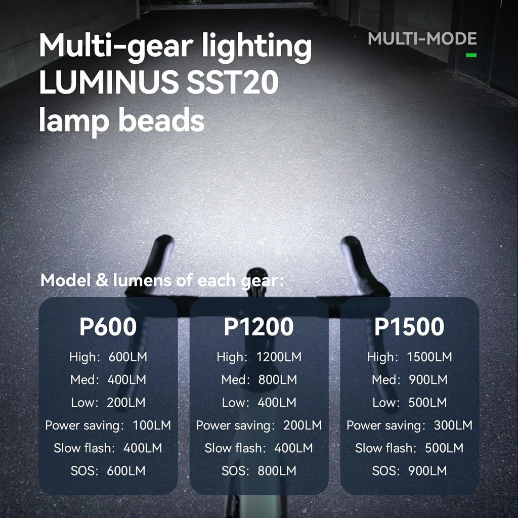 ROAD TO SKY Up to 1500 Lumens Bike Front Light