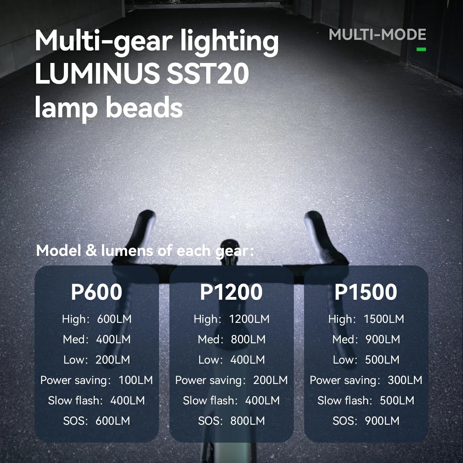 ROAD TO SKY Up to 1500 Lumens Bike Front Light