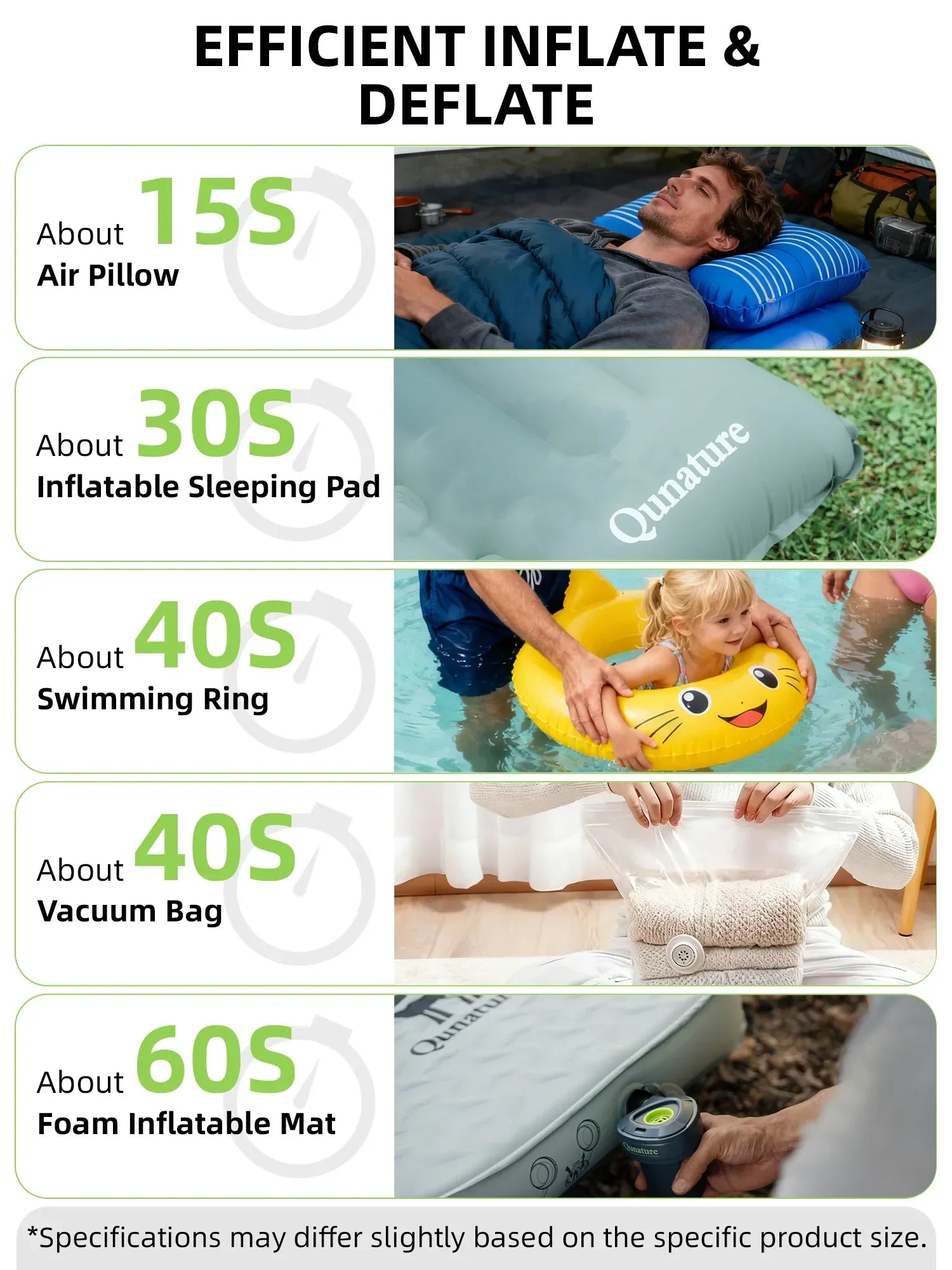 Comparison of inflatable products with time to inflate and deflate, featuring a man with an air pillow, a child with a Qu nature inflatable sleeping pad, a person with a swimming ring, and hands with a vacuum bag.