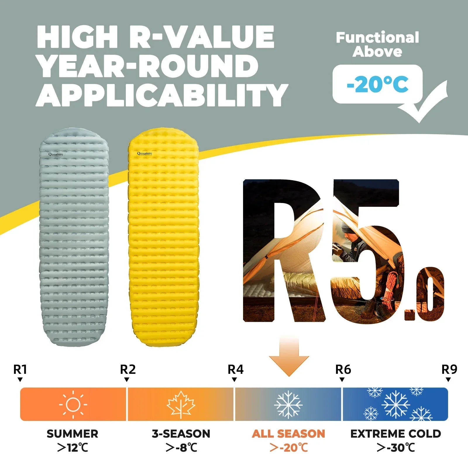Two inflatable sleeping pads with R-value labels on a gradient background